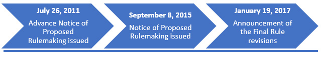 The Final Rule revisions were published after an Advance Notice of Proposed Rulemaking issued July 26, 2011, followed by a Notice of Proposed Rulemaking issued September 8, 2015.